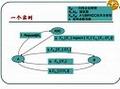 《信息安全概论》之密码学