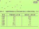 财政学