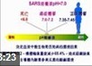 周泳彬健康饮食知识讲座视频教程