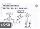 数据库基础精讲教程