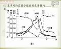 高中地理大纲解密优质教程