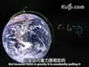 可汗学院：物理学