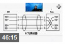 互联网技术视频教程