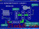 数字模拟教学视频