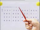 音乐<em>入门</em>简谱基本常识教学视频