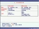 2010年贺银成西医内科学讲课