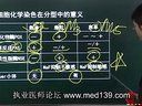 临床执业医师 血液系统 白血病考点分析