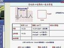 2011年度执医考试备考技巧