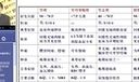 2014年执业医师考试辅导 尿石症与泌尿系统肿瘤疾病的诊治