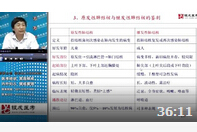 肺结核 2015临床执业医师考试辅导