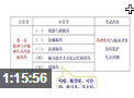 2015执业药师新大纲分析辅导