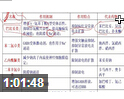 2015执业药师西药师考试分析