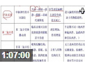 2015年执业药师考试新大纲药学专业知识二