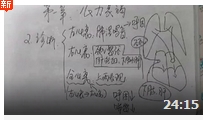 2015执业医师考试 循环系统真题分析