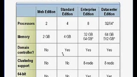 Windows 2003 服务器使用教程