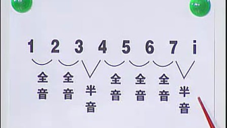 简谱教学视频