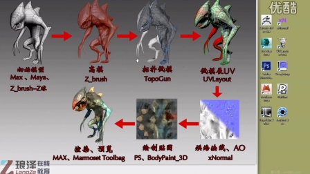 游戏建模、角色建模（Zbrush-次时代）教程