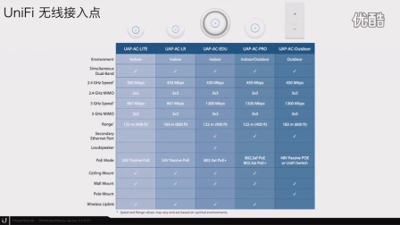UBNT 在线直播回放