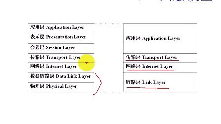 Linux TCP/IP网络编程