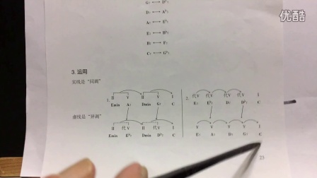 爵士要素和声视频教程