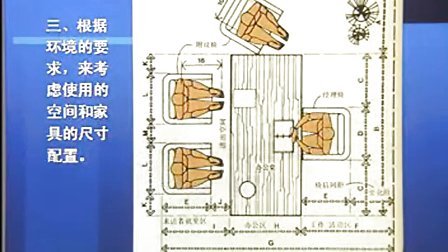 BBC-室内设计规则 - 家具设计