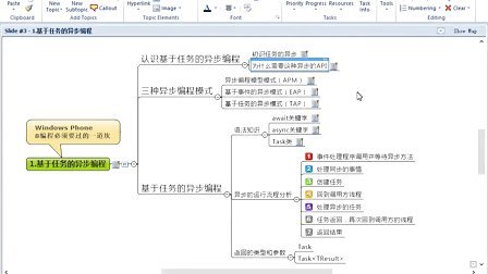 Android应用开发视频课程