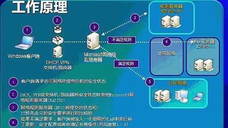 Windows Server 2008实战攻略