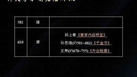 王静《针灸各家著作》23集