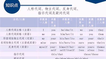 优+学案课时通七年级英语下册 外研版