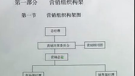 业务员教程训练