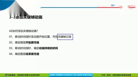 后期特效合成软件AE基础<em>入门</em>精品教程