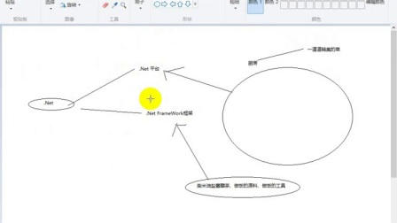 .Net基础视频教程之1-学前入门