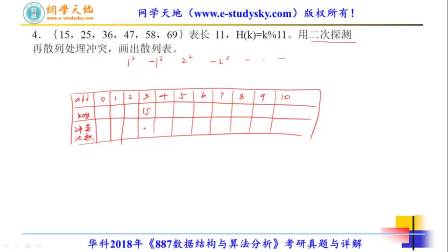 软件工程考研887数据结构与算法分析考研真题答案