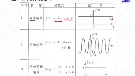 《信号与系统》考点考点精讲教程