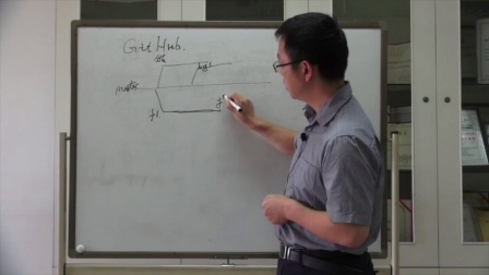 DevOps 软件持续交付教程