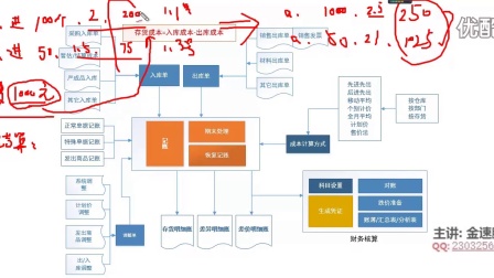 用友ERP财务会计软件使用教程