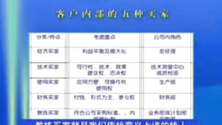 【丁兴良】-项目性销售与流程管理