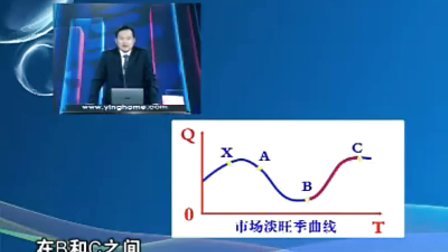 【姚厚亮】-应用营销