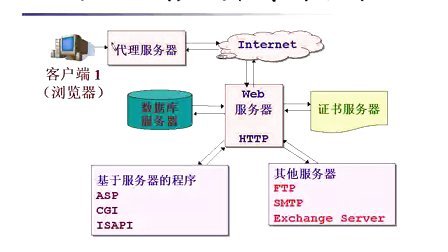 北大青鸟ASP.NET教程