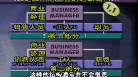 【专家团】企业经营与客户定位