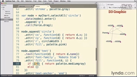 使用 D3.js 实现数据可视化实用教程