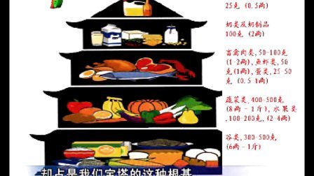 【徐光】都市上班族的健康生活方式