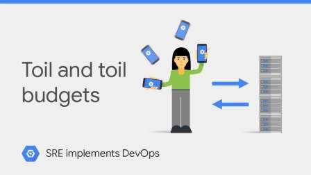class SRE implements DevOps