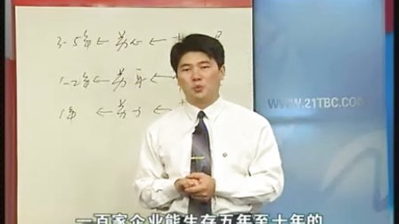 【周忠亭】餐饮企业“五力”管理模式