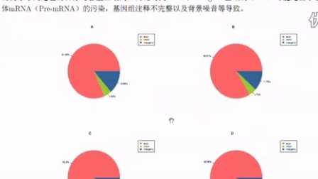 常用生物信息学分析工具软件使用教程