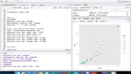 R语言绘图教程 ggplot2