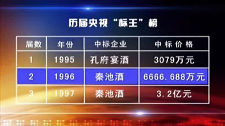 【王汉武】精准制导品牌运作系列之如何低成本塑造知名品牌