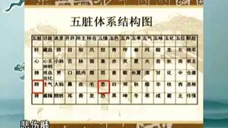 孔伯华养生十二字诀