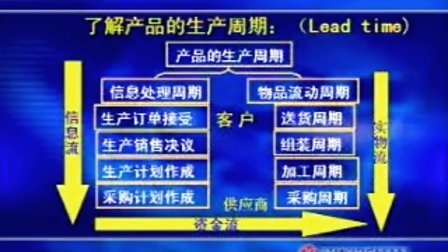 【党新民】精益生产之JIT管理实战