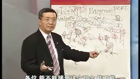 【贺礼】工业工程IE管理
